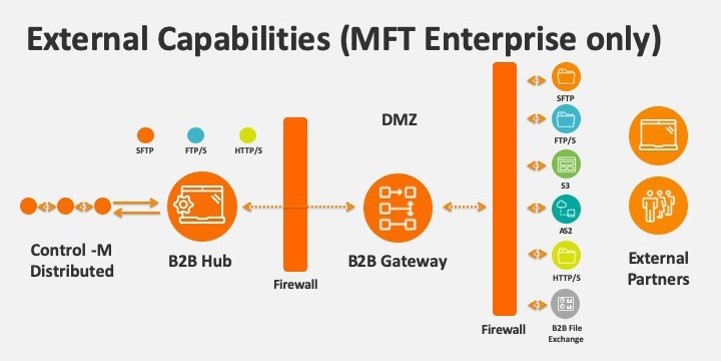 Control-M-Managed-File-Transfer