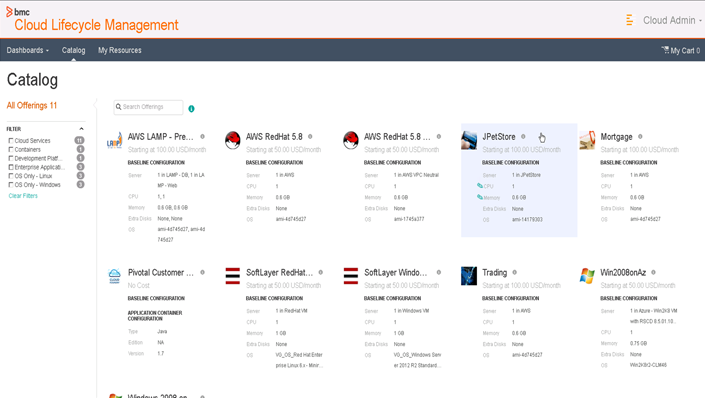 Cloud Management Lifecycle