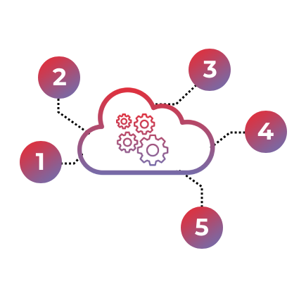 Five Phases Migrating Your Business