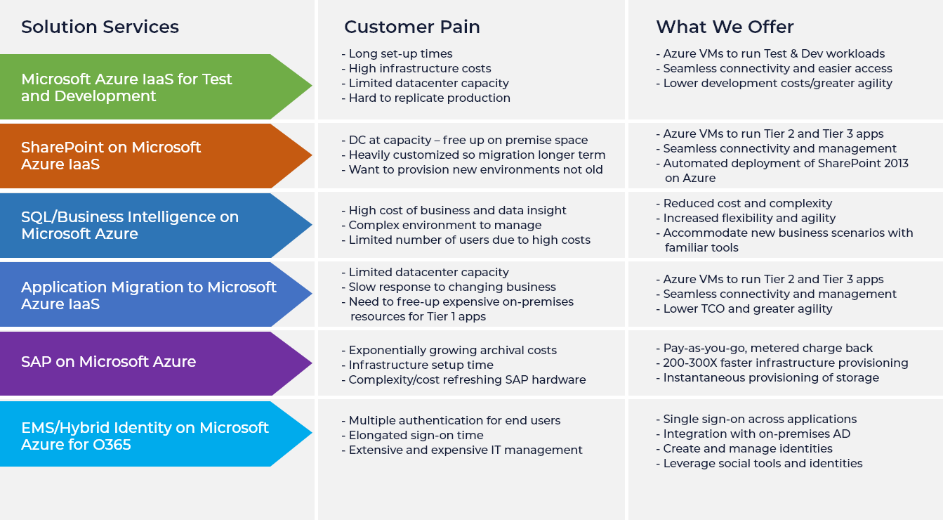 Vyom Labs Azure Cloud Services