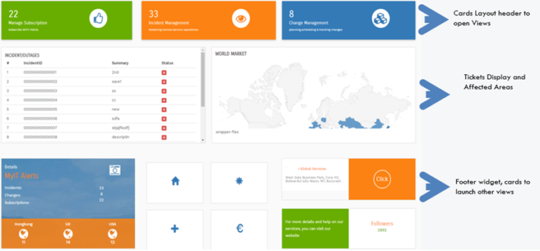 ITSM application Dashboard View