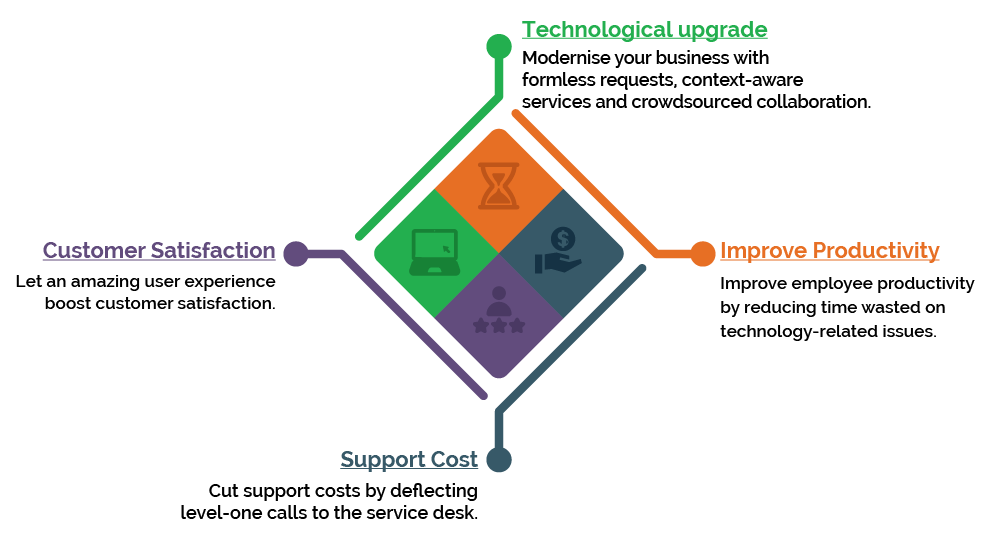 Myit And Smart IT Mobility